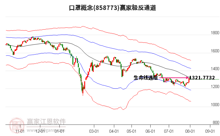 858773口罩赢家极反通道工具