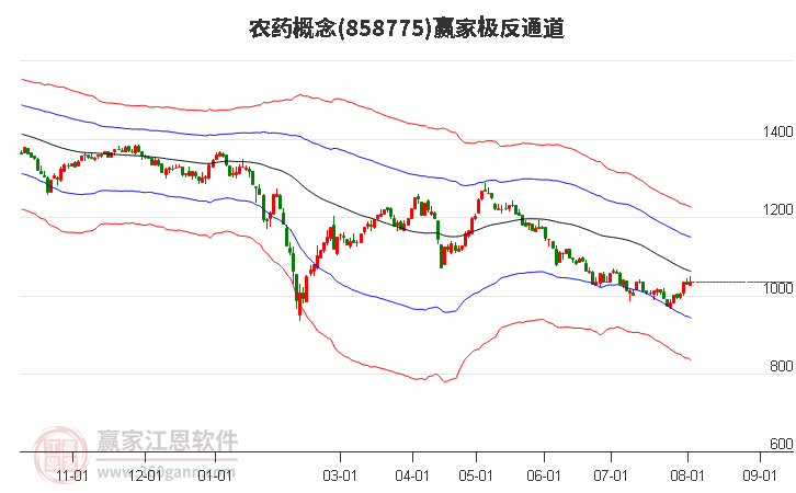 858775农药赢家极反通道工具