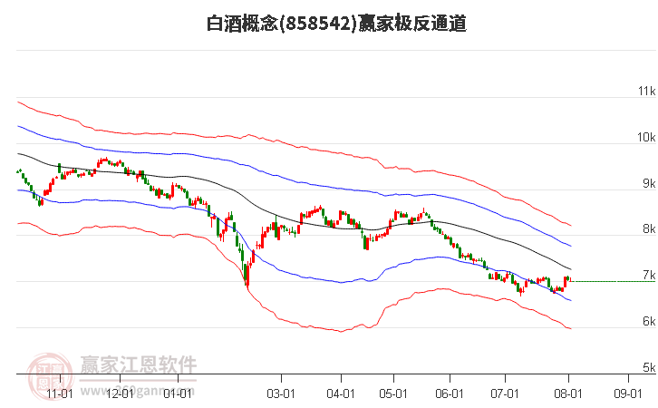 858542白酒赢家极反通道工具