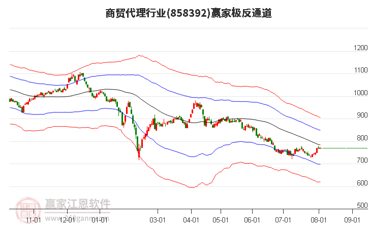 858392商貿(mào)代理贏家極反通道工具