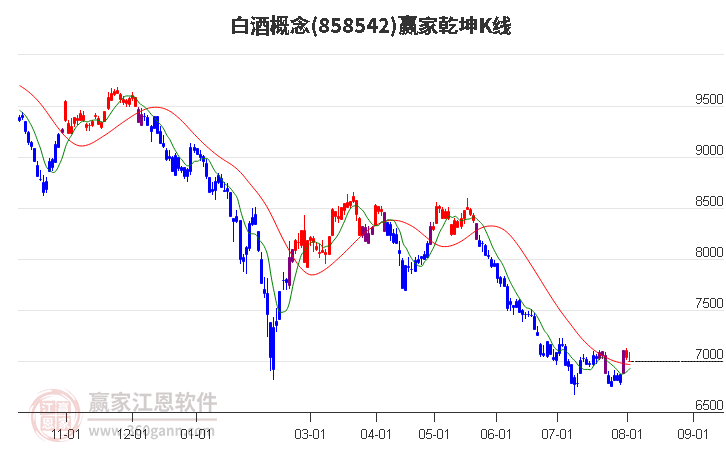 858542白酒赢家乾坤K线工具