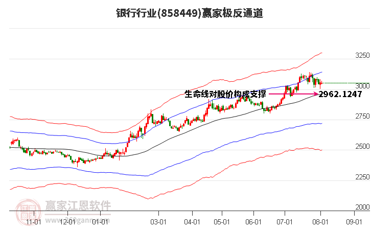 858449银行赢家极反通道工具