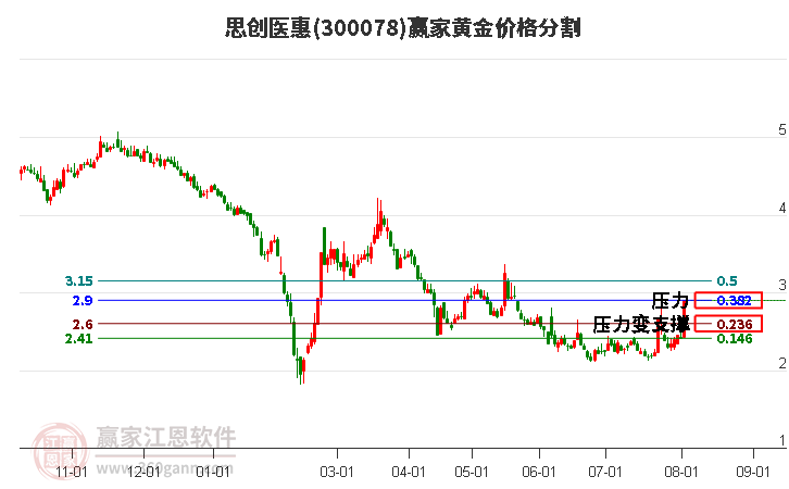 思创医惠