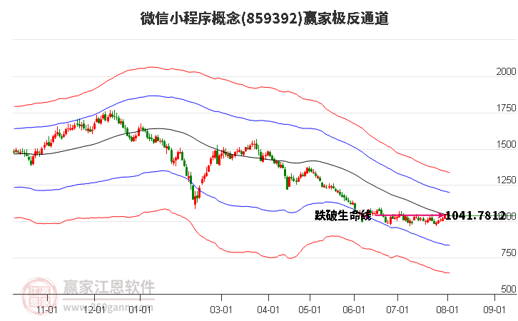 859392微信小程序赢家极反通道工具