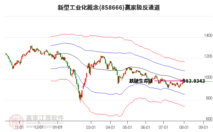 858666新型工业化赢家极反通道工具