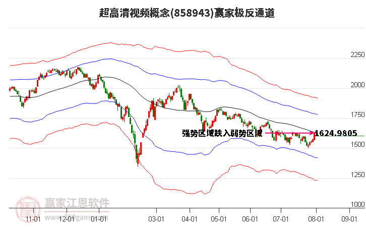 858943超高清视频赢家极反通道工具