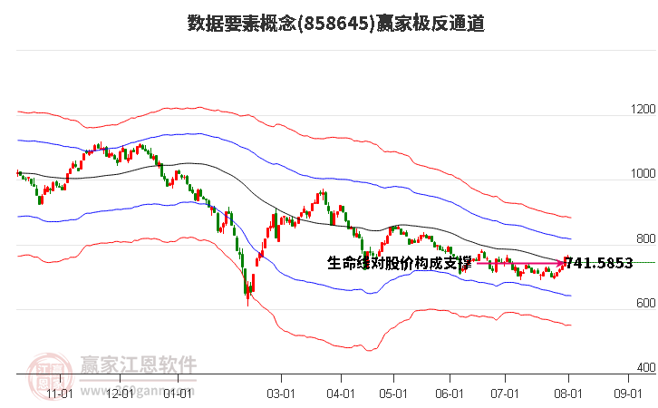 858645数据要素赢家极反通道工具