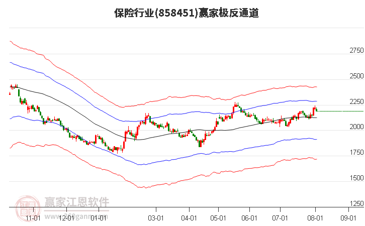 858451保险赢家极反通道工具