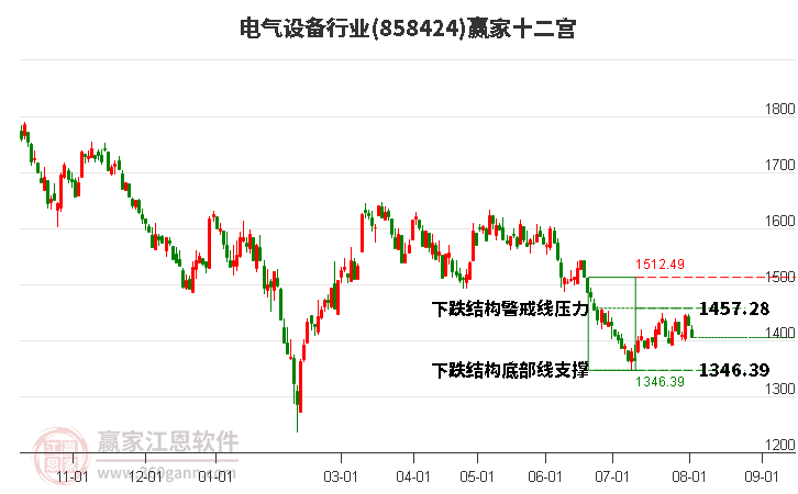 858424电气设备赢家十二宫工具