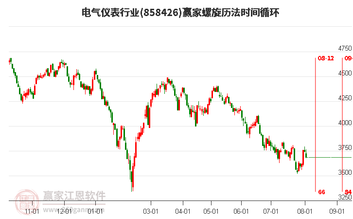 电气仪表行业螺旋历法时间循环工具