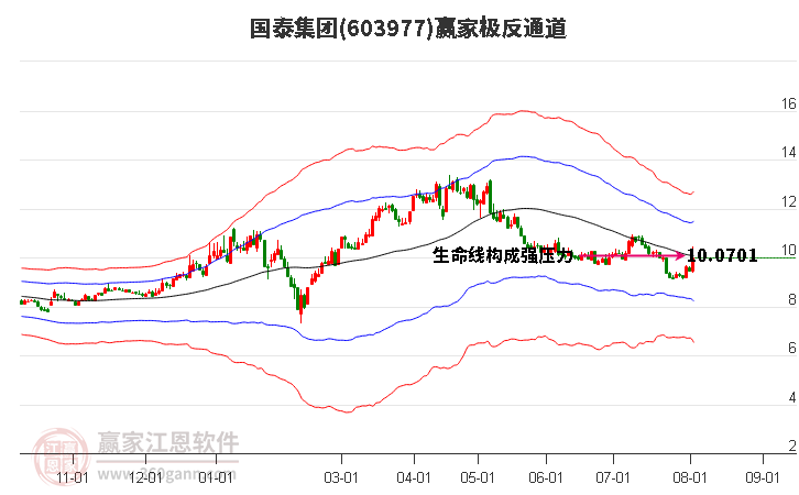 603977国泰集团赢家极反通道工具