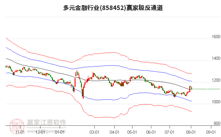 858452多元金融赢家极反通道工具