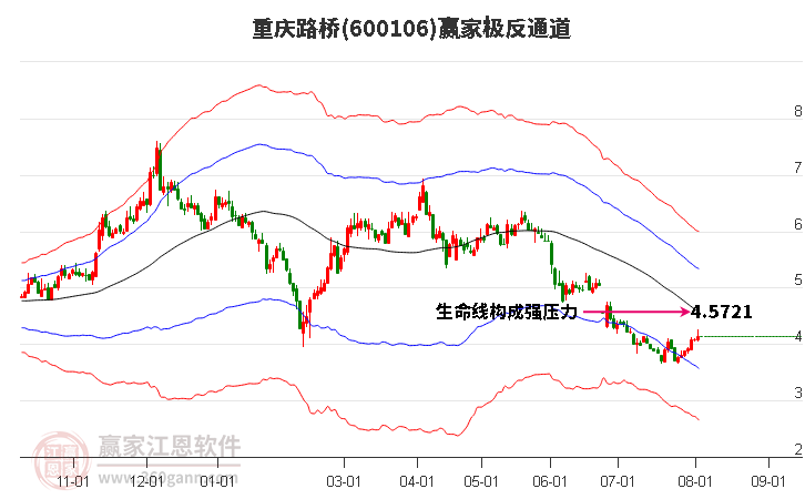 600106重庆路桥赢家极反通道工具