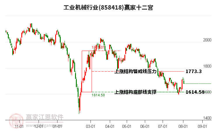 858418工业机械赢家十二宫工具