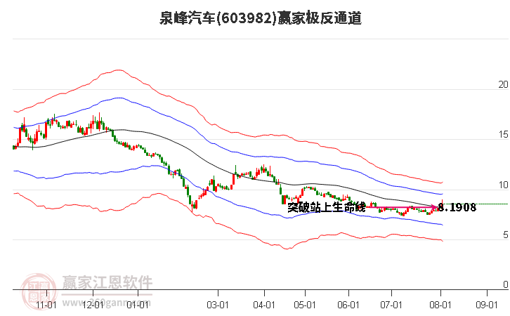 603982泉峰汽车赢家极反通道工具