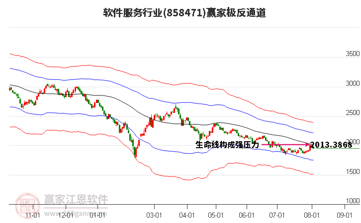 858471软件服务赢家极反通道工具