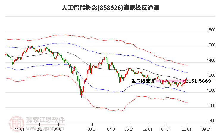 858926人工智能赢家极反通道工具