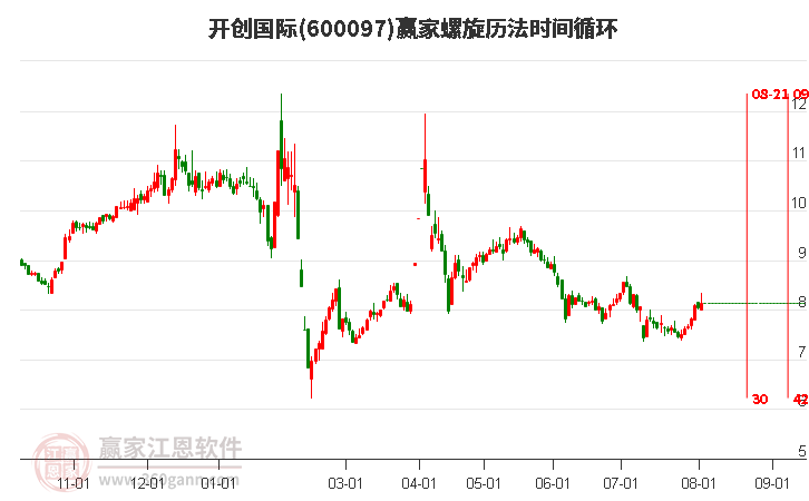 600097开创国际螺旋历法时间循环工具