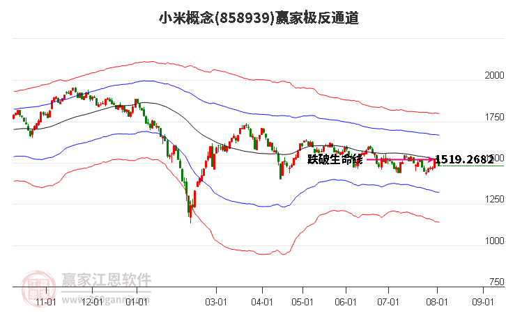 858939小米赢家极反通道工具