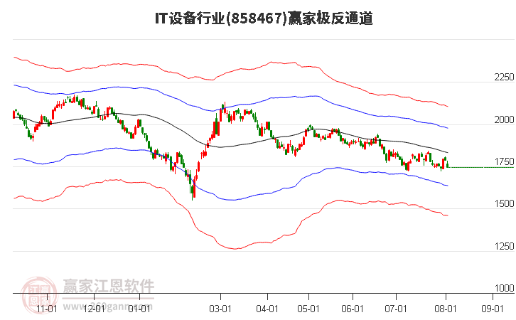 858467IT设备赢家极反通道工具