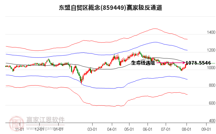 859449东盟自贸区赢家极反通道工具