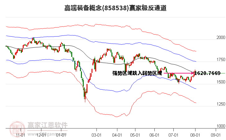 858538高端装备赢家极反通道工具