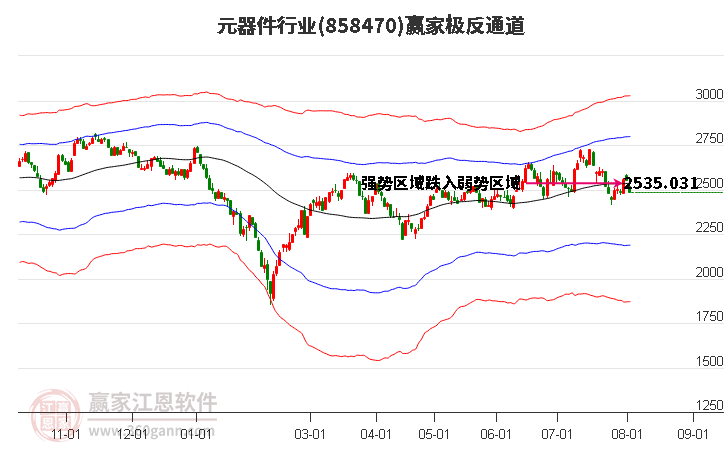 858470元器件赢家极反通道工具