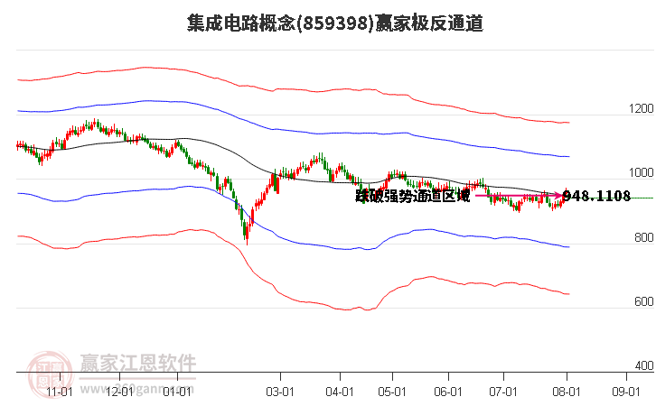 859398集成电路赢家极反通道工具