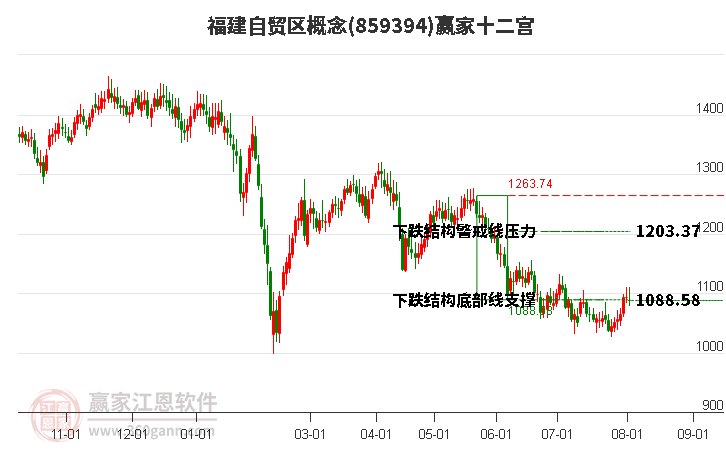 859394福建自贸区赢家十二宫工具