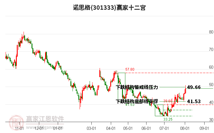 301333诺思格赢家十二宫工具