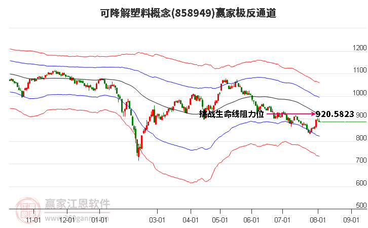 858949可降解塑料赢家极反通道工具