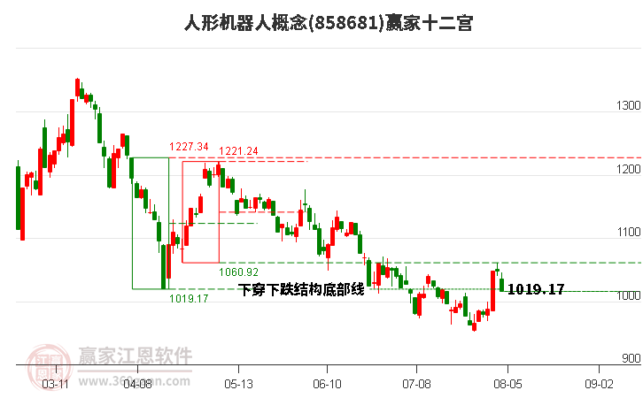 858681人形机器人赢家十二宫工具