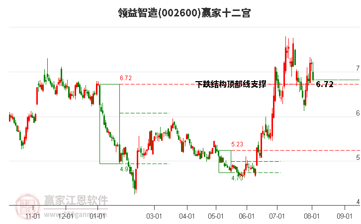 002600领益智造赢家十二宫工具