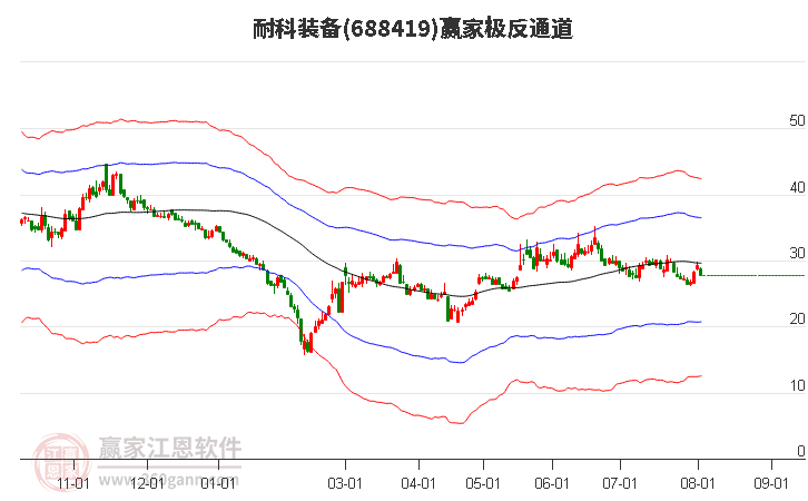 688419耐科装备赢家极反通道工具