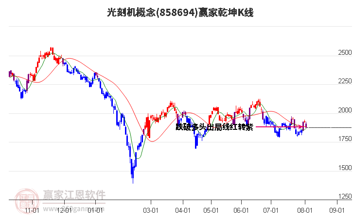 858694光刻机赢家乾坤K线工具