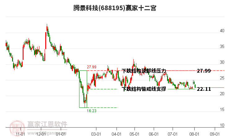 688195腾景科技赢家十二宫工具