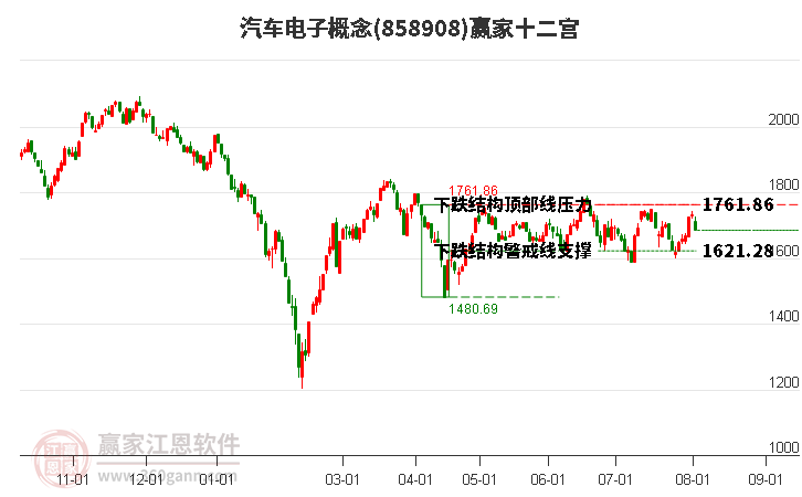 858908汽车电子赢家十二宫工具