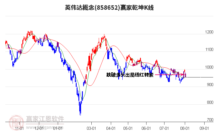 858652英伟达赢家乾坤K线工具