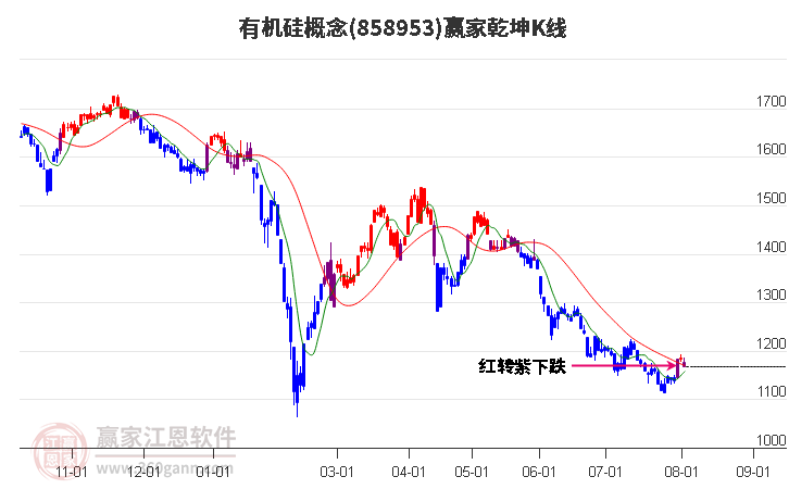 858953有机硅赢家乾坤K线工具