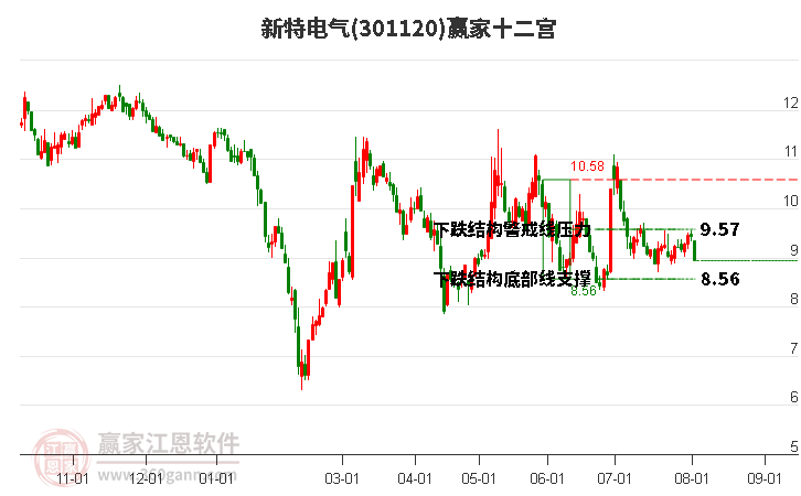 301120新特电气赢家十二宫工具