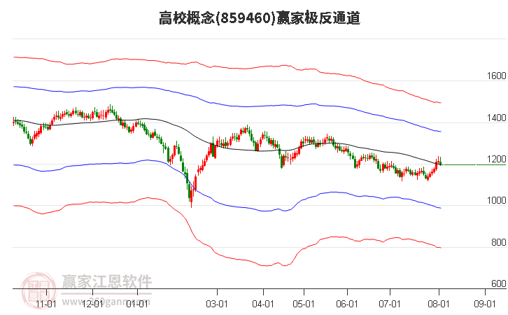 859460高校赢家极反通道工具