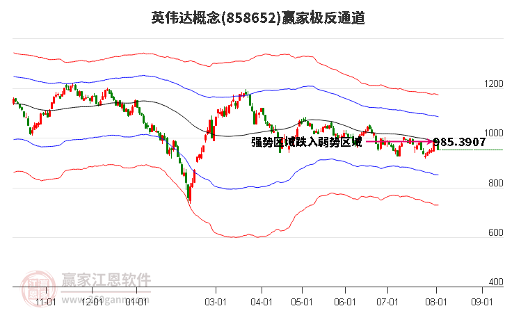 858652英伟达赢家极反通道工具