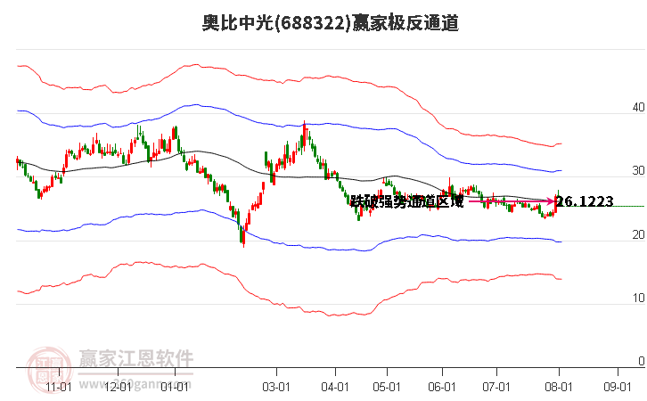 688322奥比中光赢家极反通道工具