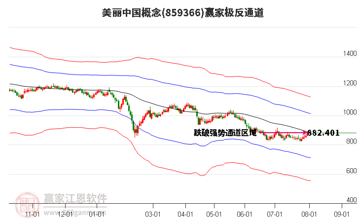 859366美丽中国赢家极反通道工具