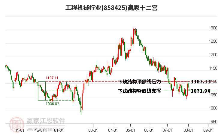 858425工程机械赢家十二宫工具