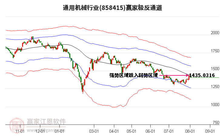 858415通用机械赢家极反通道工具