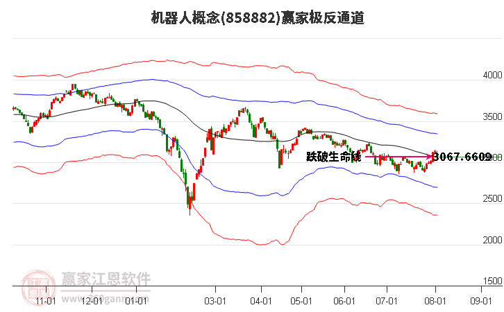 858882机器人赢家极反通道工具