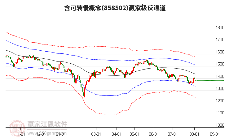 858502含可转债赢家极反通道工具