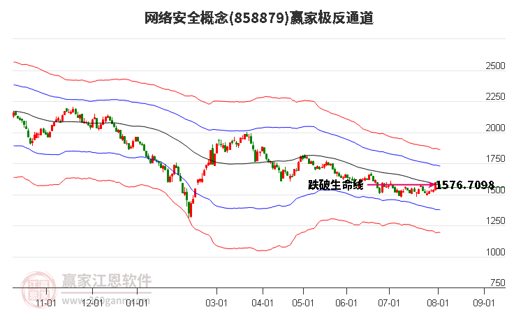 858879网络安全赢家极反通道工具