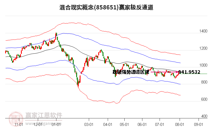 858651混合现实赢家极反通道工具